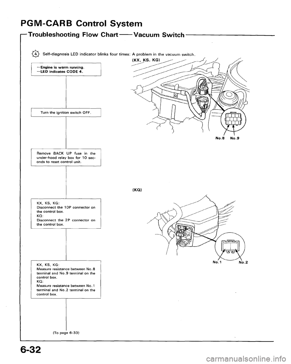 HONDA ACCORD 1994 CB / 4.G Workshop Manual HONDA ACCORD 1994 CB / 4.G Workshop Manual