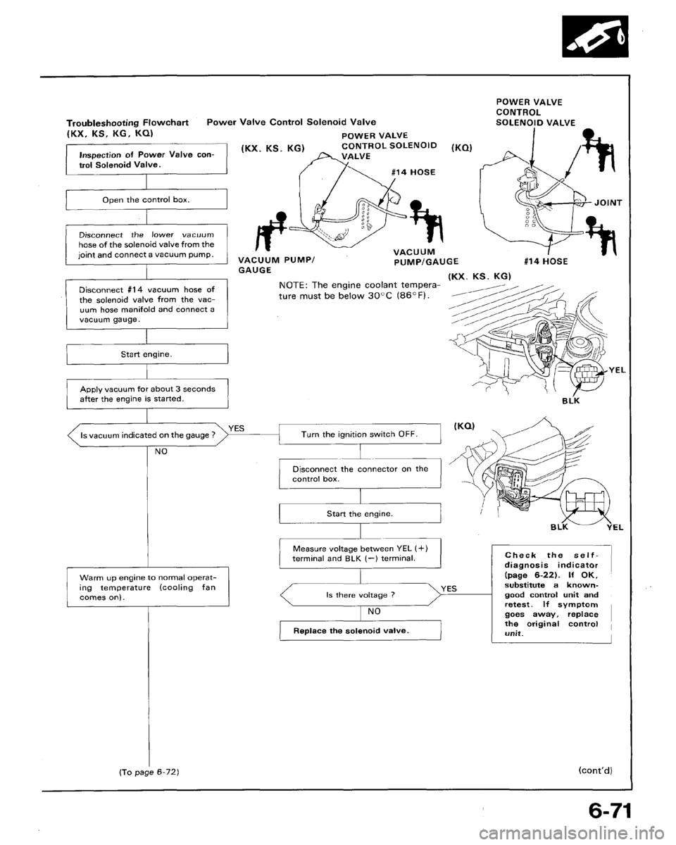 HONDA ACCORD 1994 CB / 4.G Workshop Manual HONDA ACCORD 1994 CB / 4.G Workshop Manual