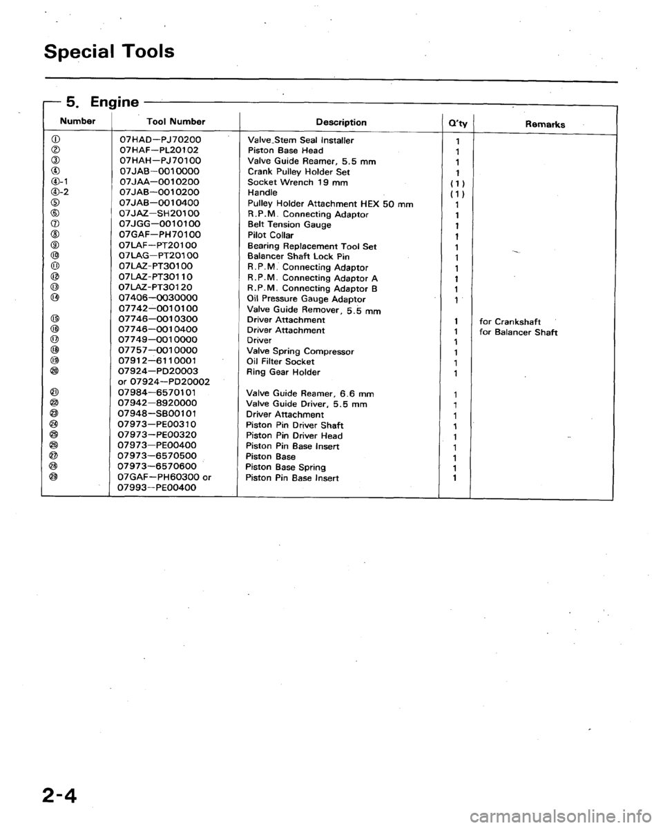 HONDA ACCORD 1991 CB / 4.G Owners Manual 