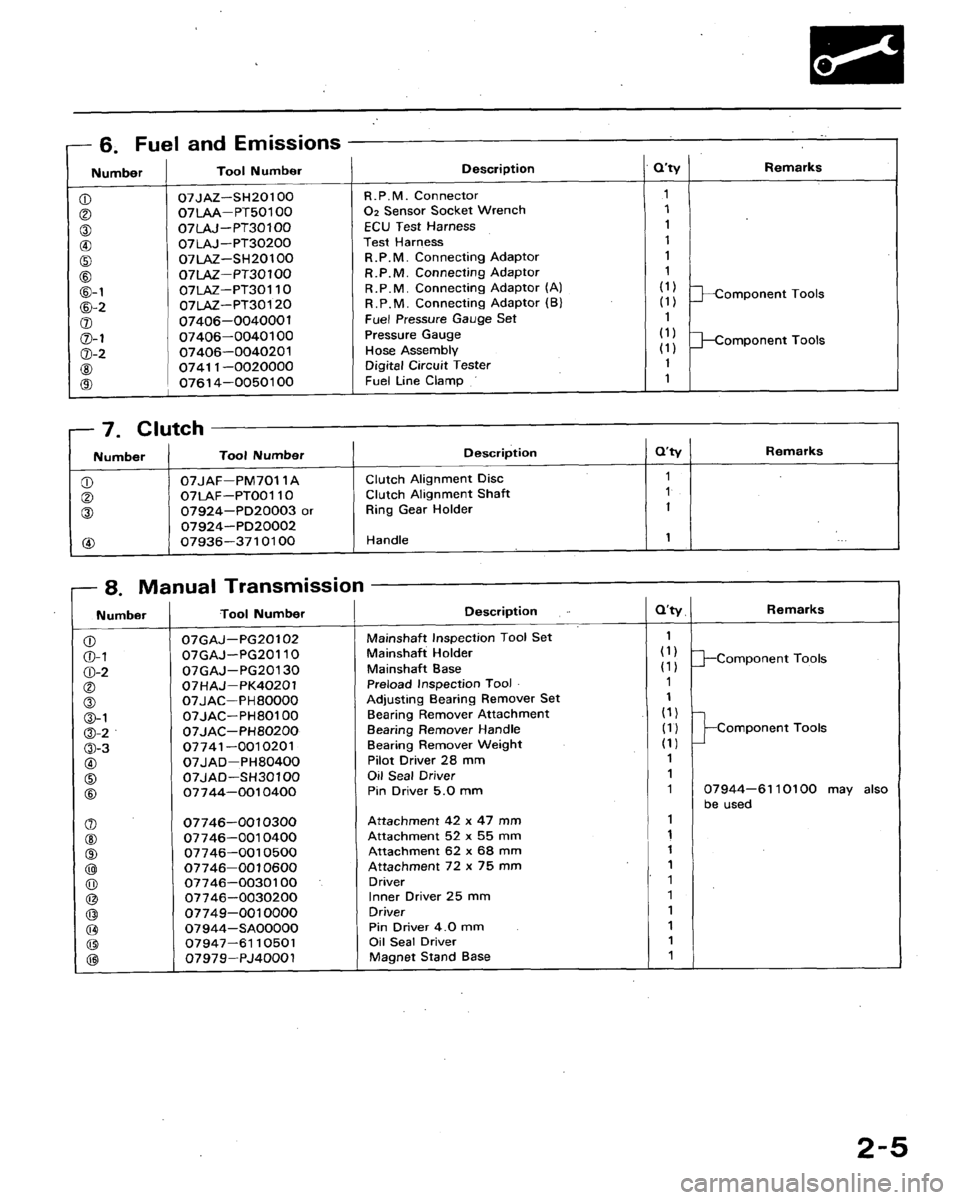 HONDA ACCORD 1994 CB / 4.G Owners Manual 