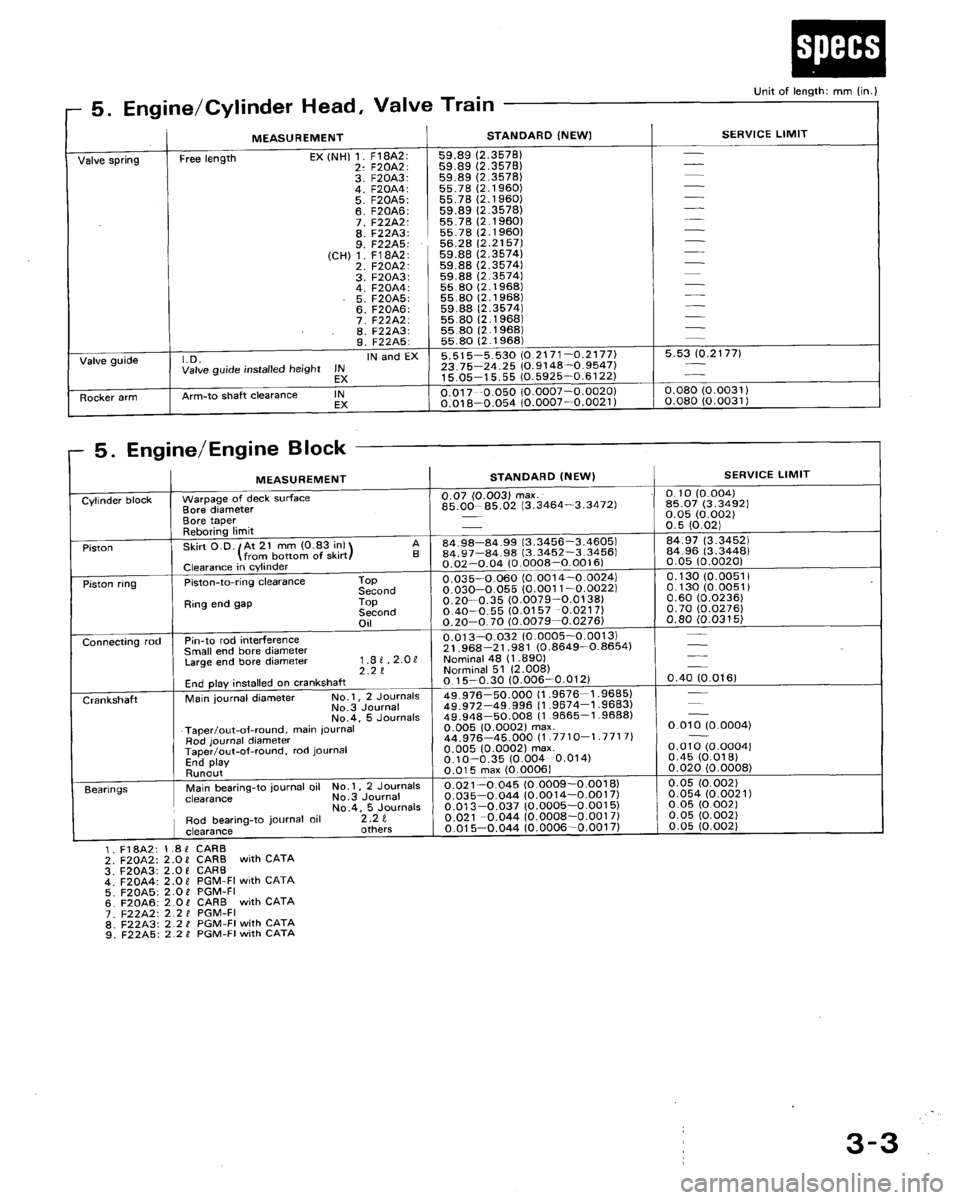 HONDA ACCORD 1989 CB / 4.G Owners Manual 