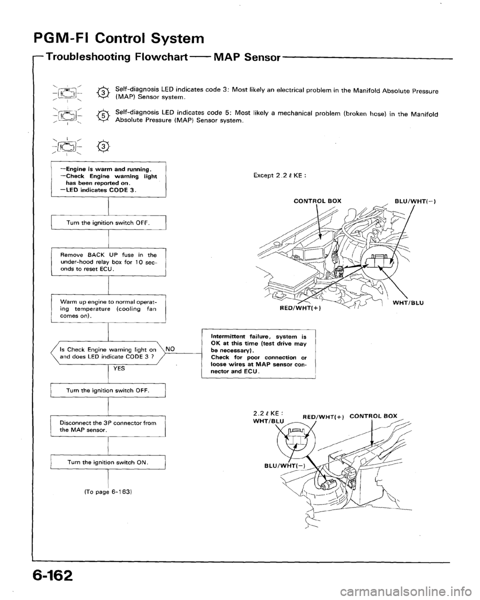 HONDA ACCORD 1990 CB / 4.G Workshop Manual HONDA ACCORD 1990 CB / 4.G Workshop Manual
