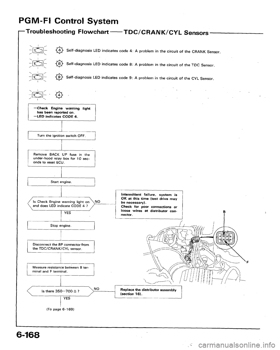 HONDA ACCORD 1994 CB / 4.G Workshop Manual HONDA ACCORD 1994 CB / 4.G Workshop Manual