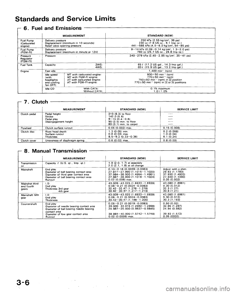 HONDA ACCORD 1994 CB / 4.G Owners Manual 