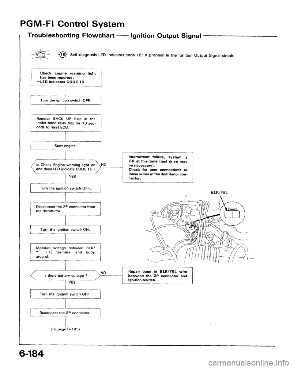 HONDA ACCORD 1994 CB / 4.G Workshop Manual HONDA ACCORD 1994 CB / 4.G Workshop Manual