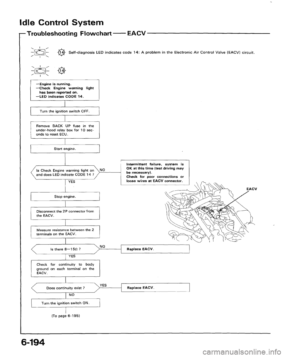 HONDA ACCORD 1994 CB / 4.G Workshop Manual HONDA ACCORD 1994 CB / 4.G Workshop Manual