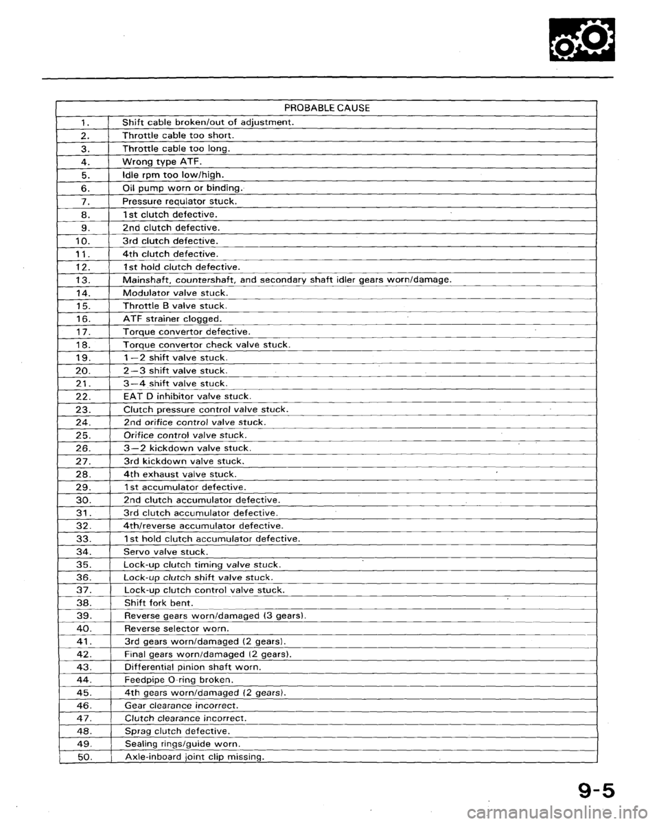 HONDA ACCORD 1994 CB / 4.G Workshop Manual HONDA ACCORD 1994 CB / 4.G Workshop Manual