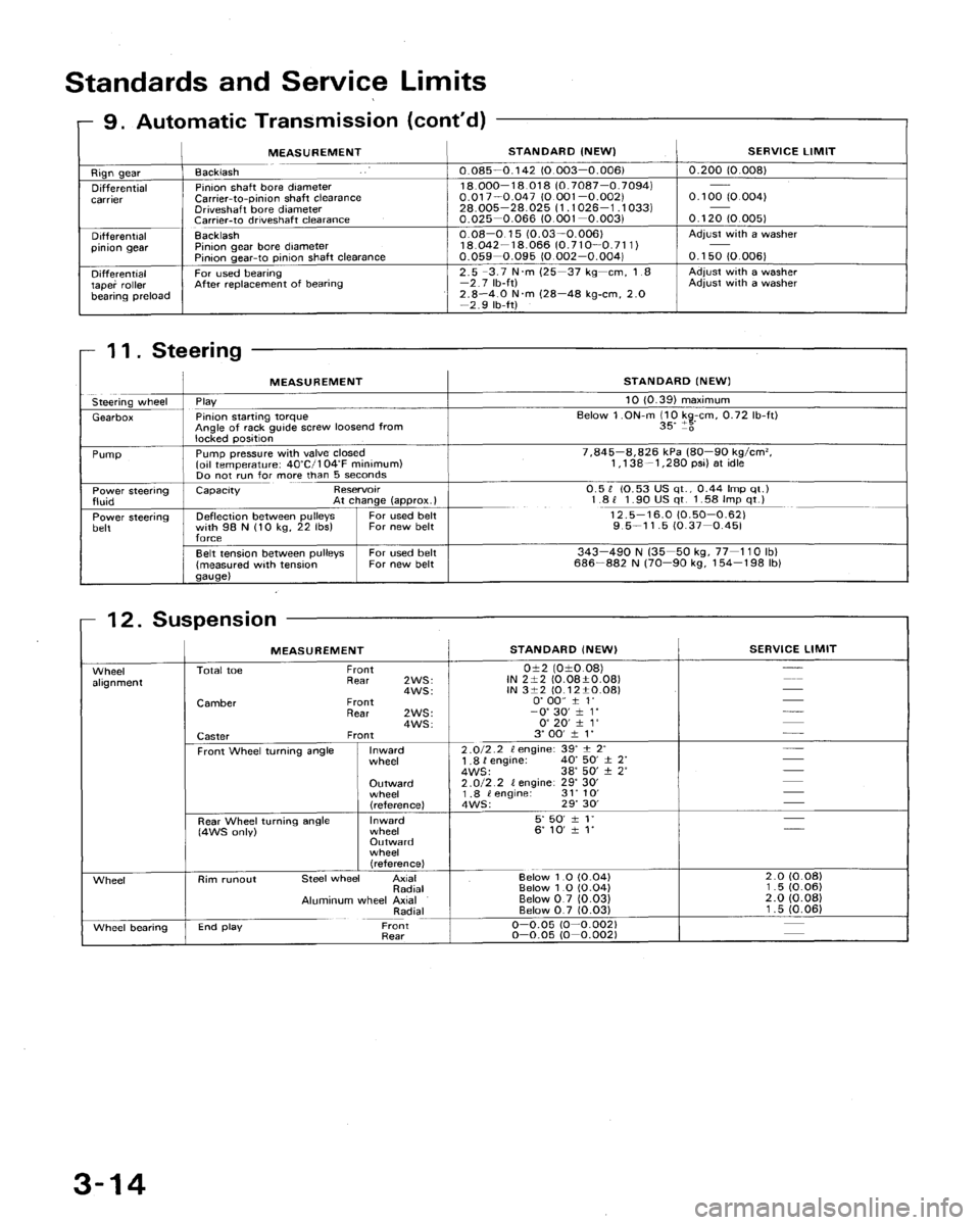 HONDA ACCORD 1991 CB / 4.G Owners Guide 