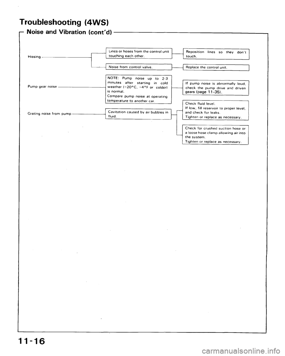 HONDA ACCORD 1994 CB / 4.G Workshop Manual HONDA ACCORD 1994 CB / 4.G Workshop Manual