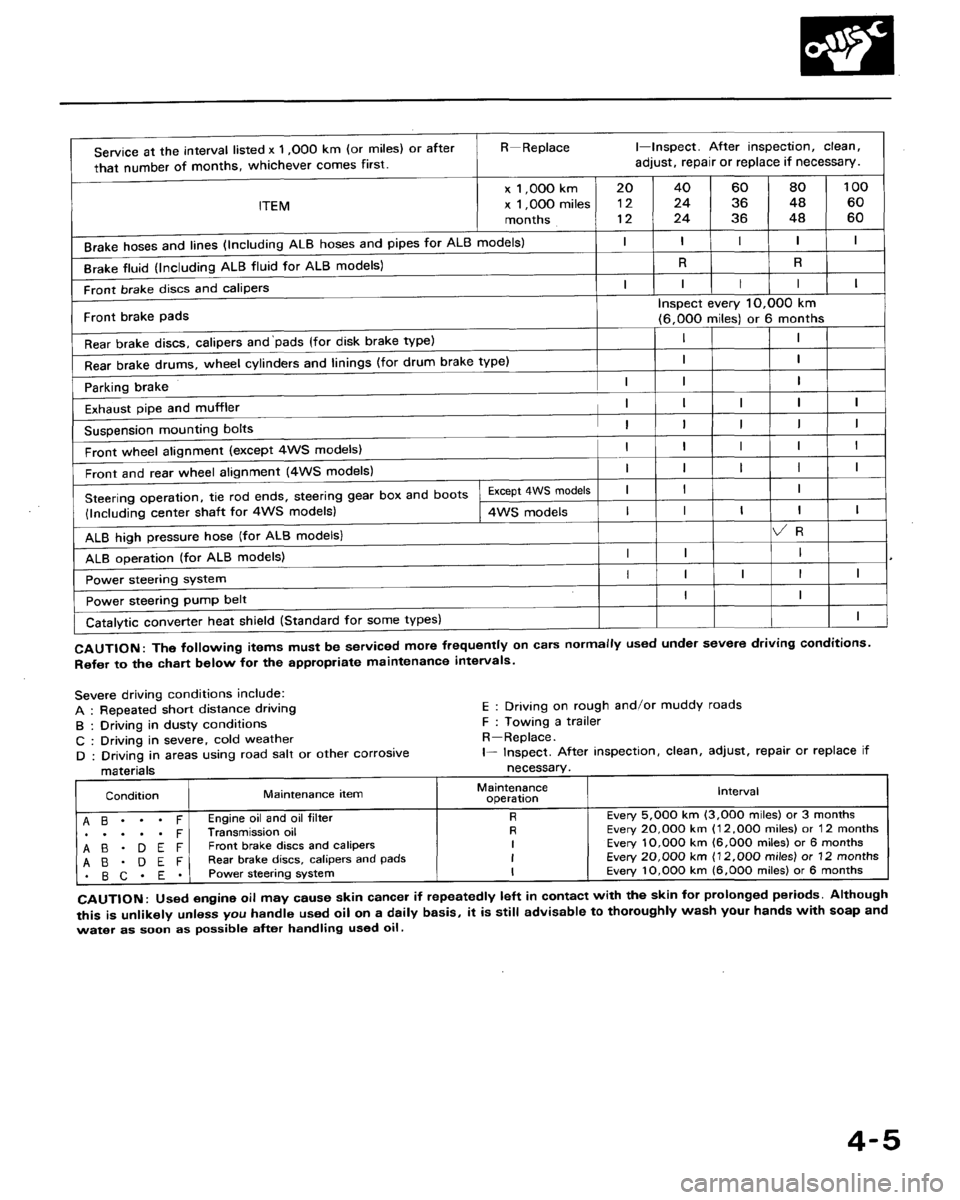 HONDA ACCORD 1989 CB / 4.G Repair Manual 