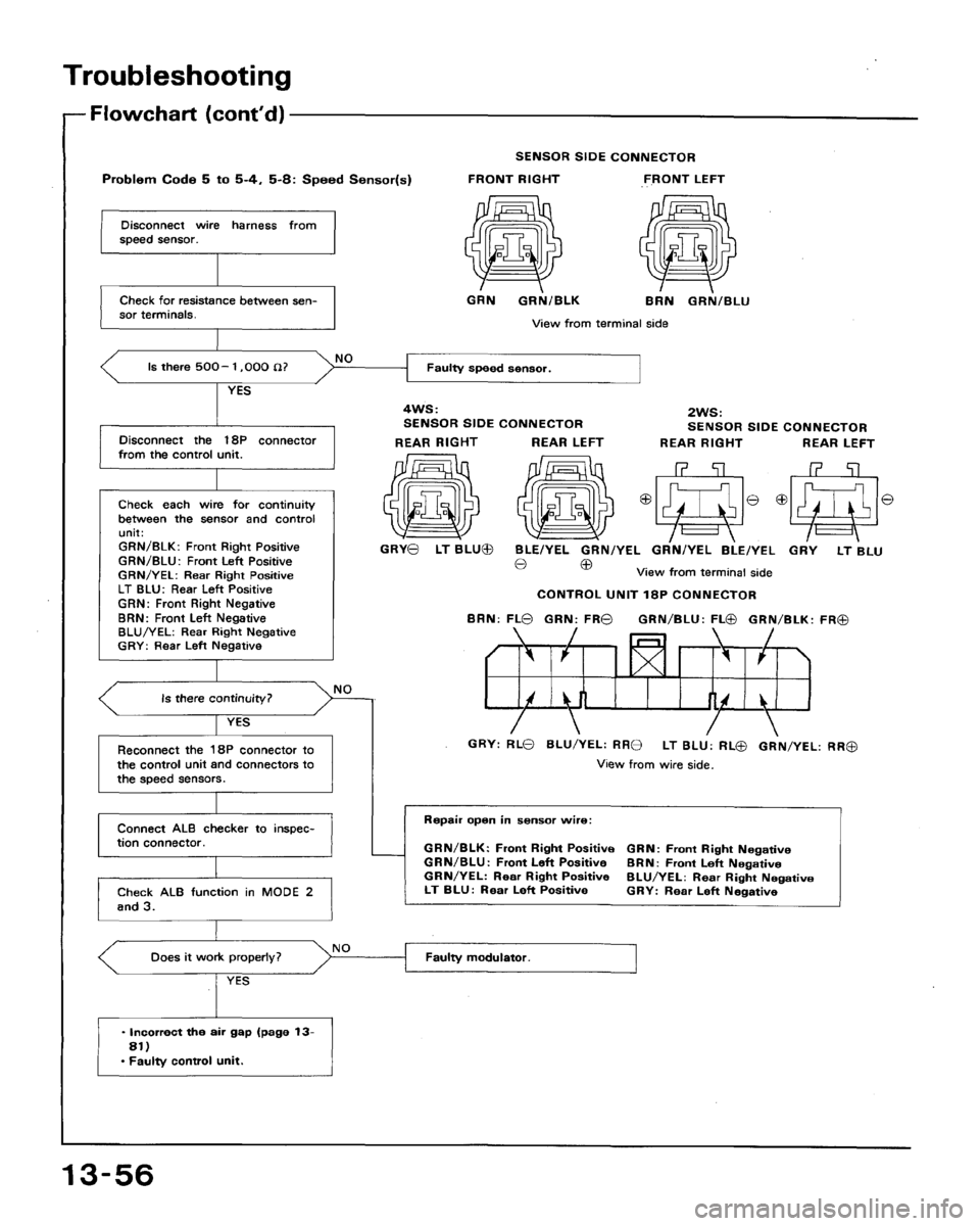 HONDA ACCORD 1994 CB / 4.G Workshop Manual HONDA ACCORD 1994 CB / 4.G Workshop Manual