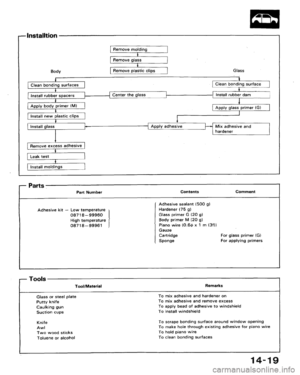 HONDA ACCORD 1994 CB / 4.G Workshop Manual HONDA ACCORD 1994 CB / 4.G Workshop Manual