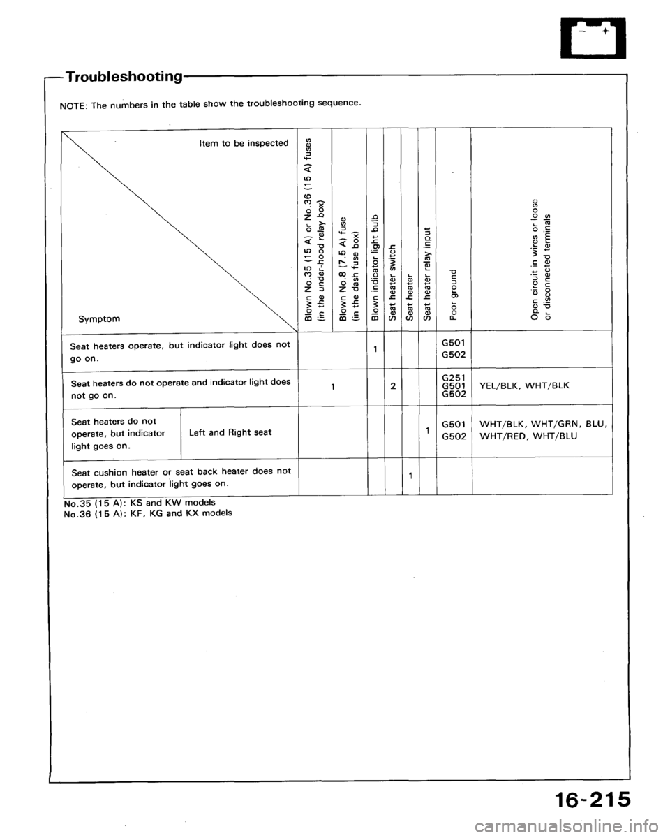 HONDA ACCORD 1994 CB / 4.G Workshop Manual 