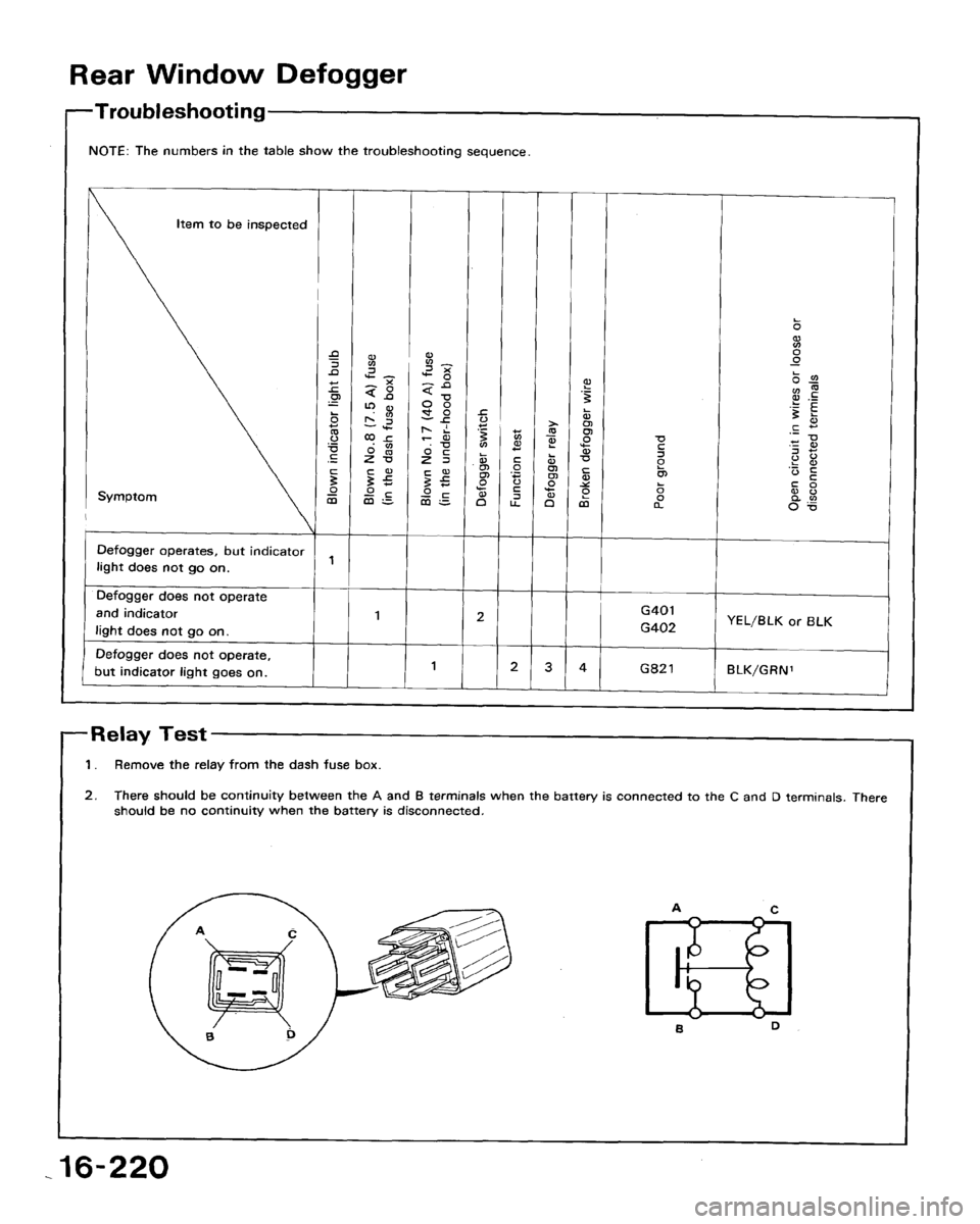 HONDA ACCORD 1992 CB / 4.G Workshop Manual 