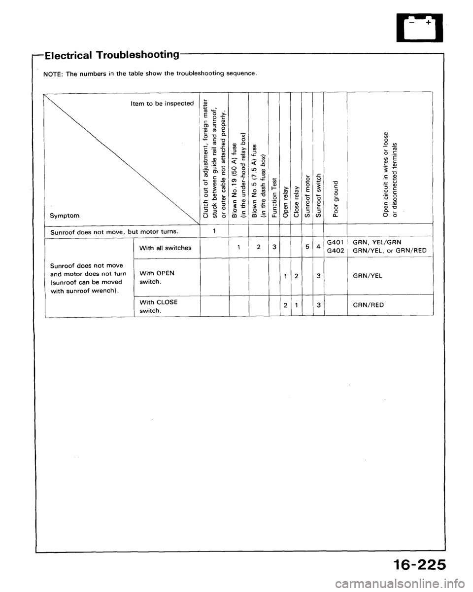 HONDA ACCORD 1992 CB / 4.G Workshop Manual 