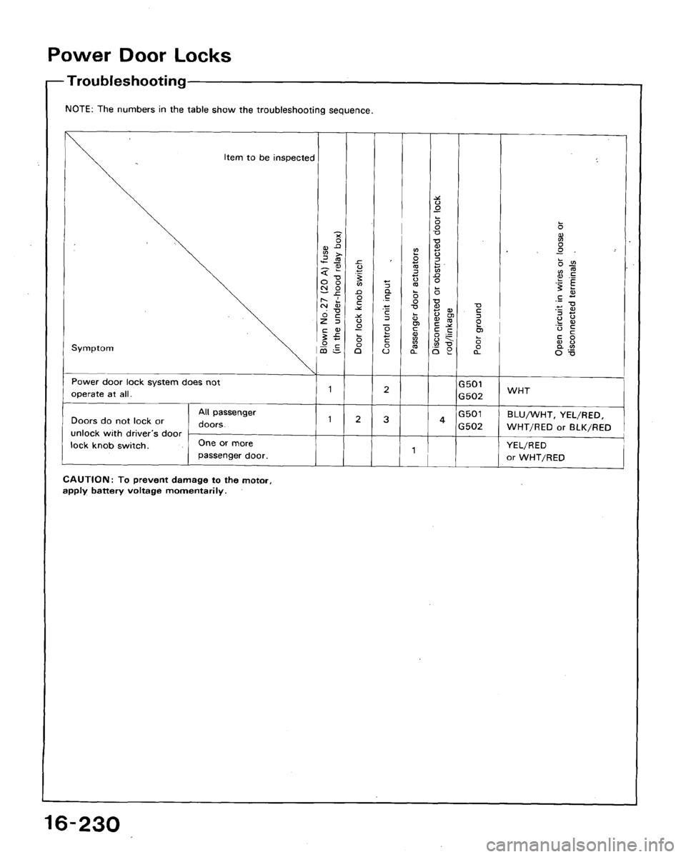 HONDA ACCORD 1989 CB / 4.G Workshop Manual 