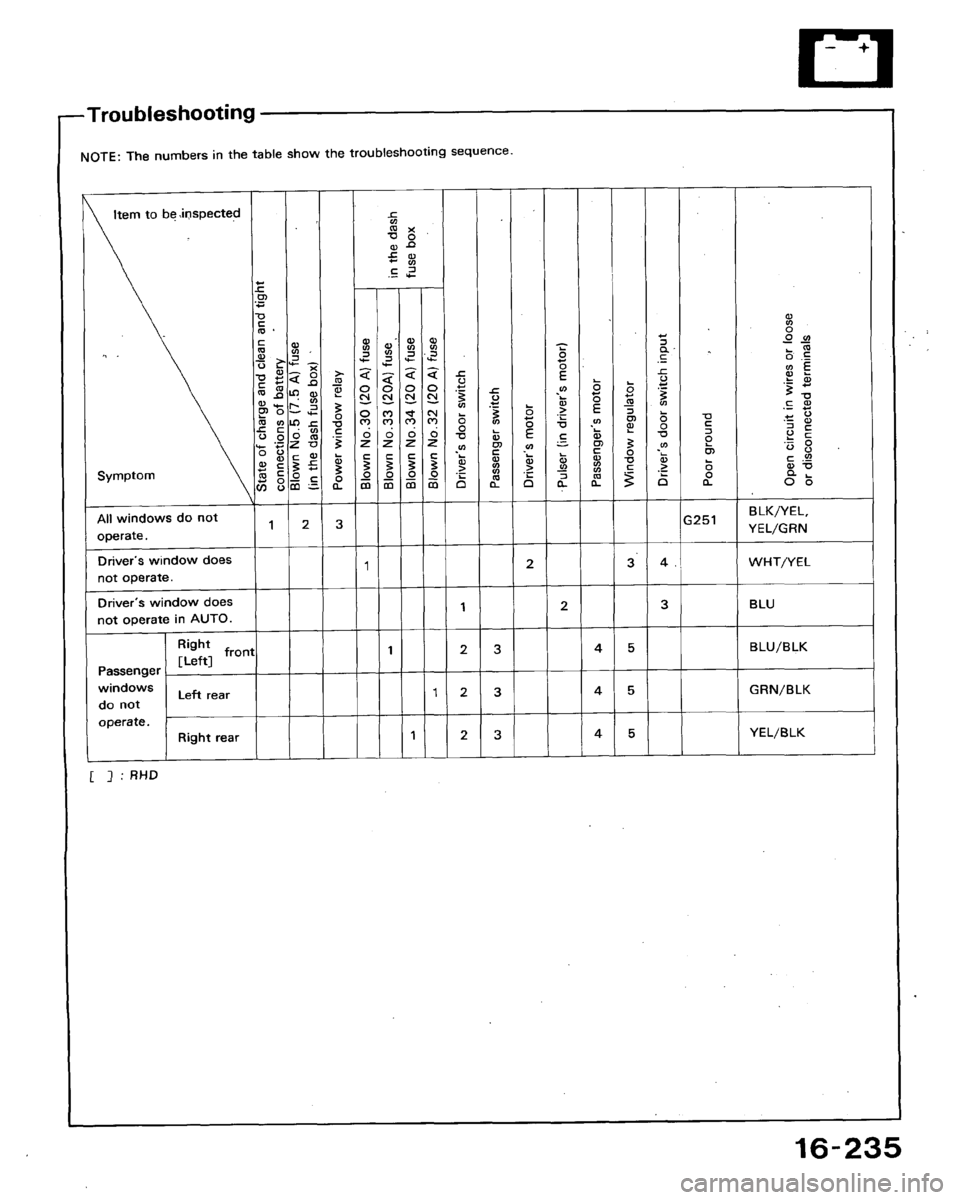 HONDA ACCORD 1989 CB / 4.G Workshop Manual 