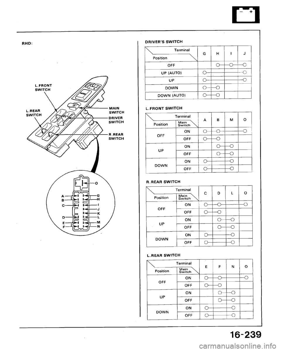 HONDA ACCORD 1994 CB / 4.G Workshop Manual 