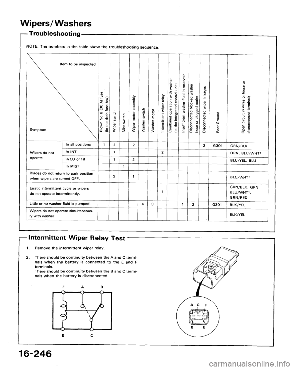 HONDA ACCORD 1994 CB / 4.G Workshop Manual 