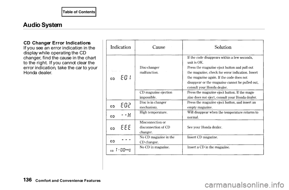 HONDA ACCORD COUPE 2000 CF / 6.G Owners Manual Audi
o Syste m
C D Change r Erro r Indication s
I f yo u se e a n erro r indicatio n in th e
displa y whil e operatin g th e C D
changer , fin d th e caus e in th e char t
t o th e right . I f yo HONDA ACCORD COUPE 2000 CF / 6.G Owners Manual Audi
o Syste m
C D Change r Erro r Indication s
I f yo u se e a n erro r indicatio n in th e
displa y whil e operatin g th e C D
changer , fin d th e caus e in th e char t
t o th e right . I f yo