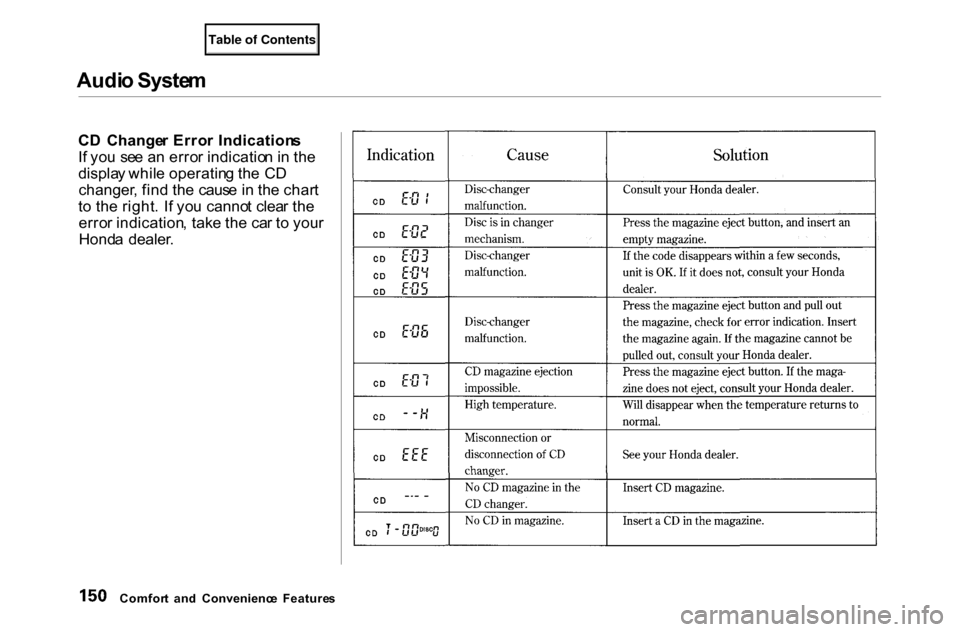 HONDA ACCORD COUPE 2000 CF / 6.G Owners Manual Audi
o Syste m

C D  Change r Erro r  Indication s
I f yo u  se e a n erro r indicatio n in  th e
displa y whil e operatin g th e C D
changer , fin d th e  caus e i n th e char t
t o  th e right .  I 
