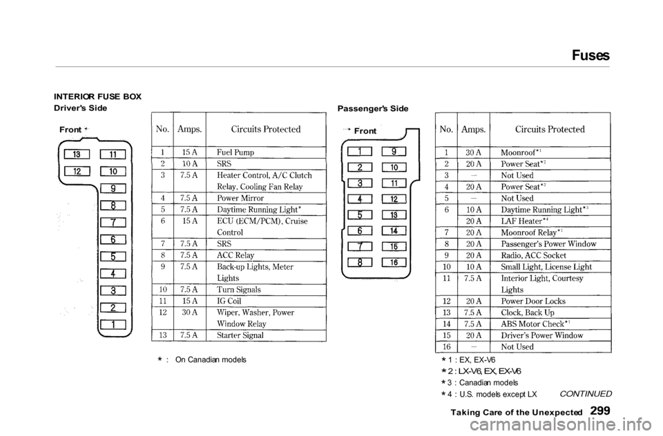 HONDA ACCORD COUPE 2000 CF / 6.G Owners Manual Fuse
s

INTERIO R  FUS E  BO X
Driver s Sid e

*  :
  O n Canadia n model s
 Passenger
s Sid e

* 1
  : EX , EX-V 6

*  2 :
 LX-V6 , EX , EX-V 6

*  3
  :  Canadia n model s
*  4
  :  U.S .  model s