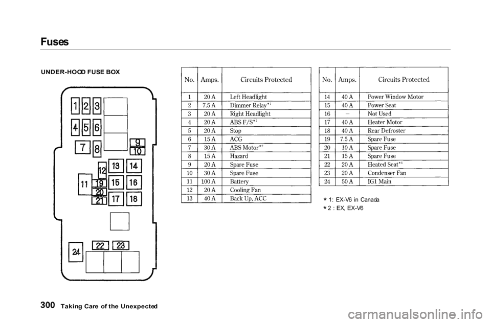HONDA ACCORD COUPE 2000 CF / 6.G Owners Manual Fuse
s

UNDER-HOO D FUS E BO X

* 1
:  EX-V 6 i n  Canad a
*  2
  :  EX , EX-V 6

Takin g  Car e  o f th e Unexpecte d 