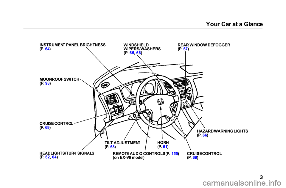 HONDA ACCORD COUPE 2000 CF / 6.G Owners Manual 
You
r Ca r a t a  Glanc e

INSTRUMEN T PANEL  BRIGHTNESS

(P .
 64 )
 WINDSHIELD

WIPERS/WASHERS

(P . 65 , 66 ) REAR
 WINDOW   DEFOGGER

(P .
 67)

MOONROOF  SWITCH

(P .
 98 )

CRUIS E 
 CONTRO
L

