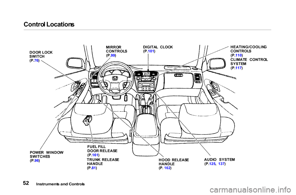HONDA ACCORD COUPE 2000 CF / 6.G Workshop Manual 
Contro
l Location s

Instrument s an d Control s

DOO
R LOC K
SWITC H
(P. 76) MIRRO
R
CONTROL S
(P. 99) DIGITA
L  CLOC K
(P. 101 ) HEATING/COOLIN
G
CONTROL S
(P. 110 )
CLIMAT E  CONTRO L
SYSTE M
(P. 