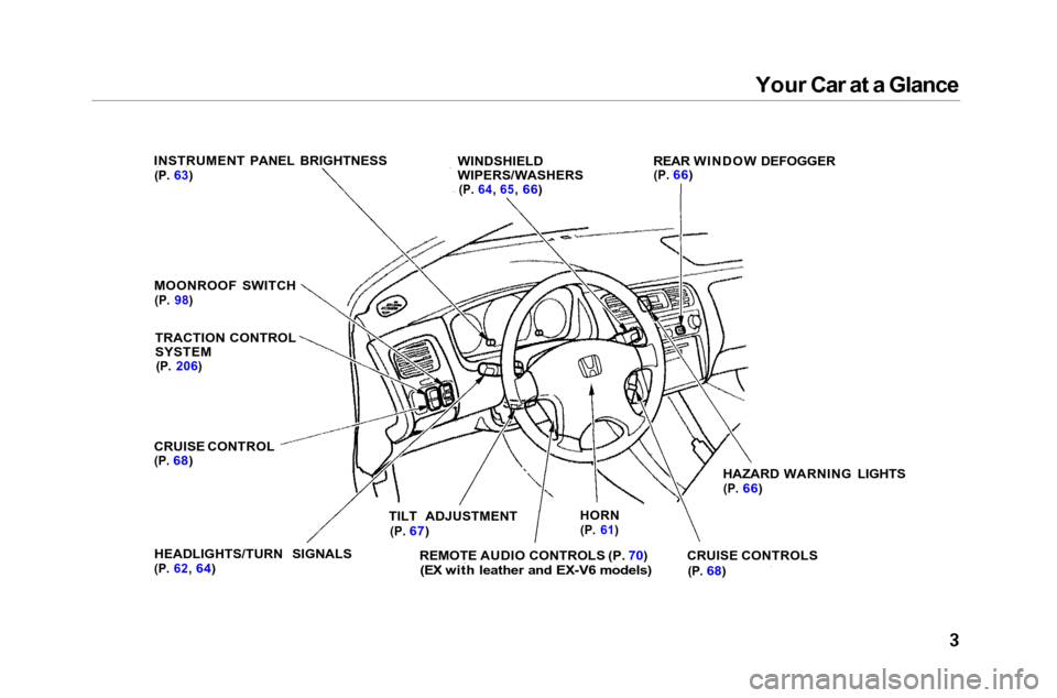 HONDA ACCORD COUPE 2001 CF / 6.G Owners Manual 
Your Car at a Glance
INSTRUMENT PANEL BRIGHTNESS
 (P.
 63)
 WINDSHIELD
WIPERS/WASHERS

(P.
 64,
 65,
 66) REAR WINDOW DEFOGGER

(P.
 66)
HAZARD WARNING LIGHTS
(P.
 66)
CRUISE CONTROLS
 (P.
 68)

HORN