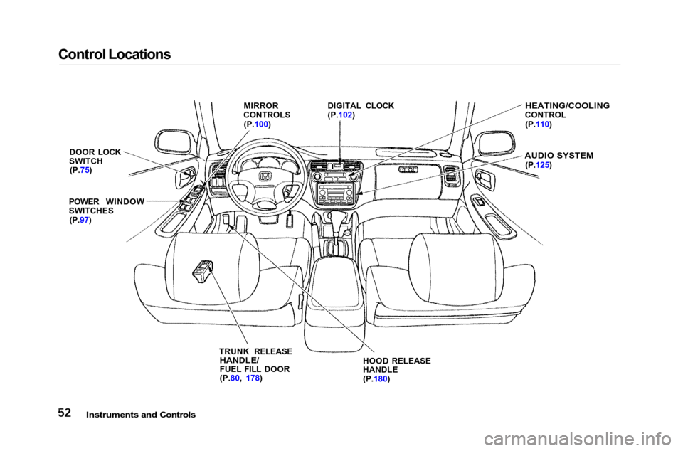 HONDA ACCORD COUPE 2001 CF / 6.G Workshop Manual 
Control Locations

Instruments and Controls
 MIRROR
CONTROLS
(P.100) DIGITAL CLOCK
(P.102)

HEATING/COOLING

CONTROL
(P.110)

AUDIO SYSTEM
 (P.125)
HOOD RELEASE
HANDLE
(P.180)
TRUNK RELEASE

HANDLE/
