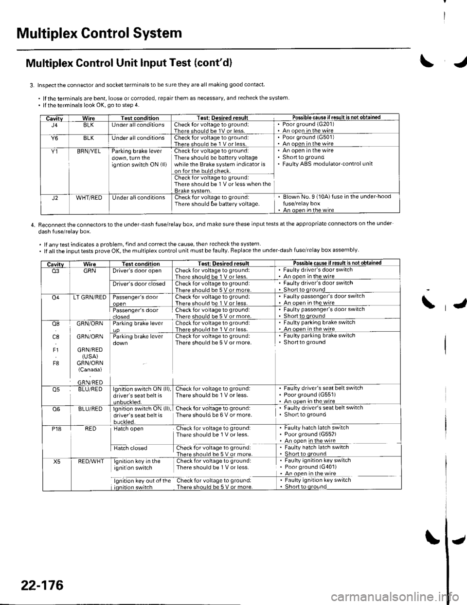 HONDA CIVIC 2003 7.G Repair Manual Multiplex Control System
Multiplex Control Unit lnput Test (contd)
3. Inspect the connector and socket terminals to be sure they are all making good contact
.lftheterminalsarebent,looseorcorroded,rep