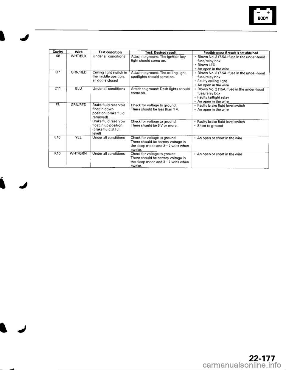 HONDA CIVIC 2003 7.G Repair Manual IJ
IJ
IJ
CavitvWireTest conditionTest: Desired resultPossible cause if resuk is not obtainedX8WHT/BLKUnder allconditionsAttach to ground:The ignition keylight should come on.Blown No.3 (7.5A)fuse in t