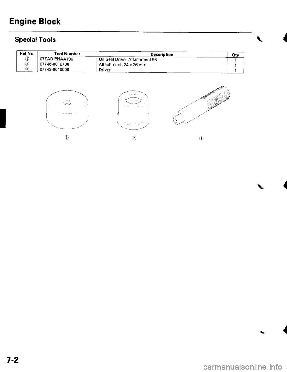 HONDA CIVIC 2003 7.G Owners Guide Engine Block
SpecialTools
I
{\
Ref.No.Tool Number
OTZAD-PNAAlOO
07746-0010700
07749,0010000
Description
Oil Seal Driver Attachment 96
Attachment, 24 x 26 mm
Driver
Oty
6
@
1
1
1
o
{\
{
7-2 
