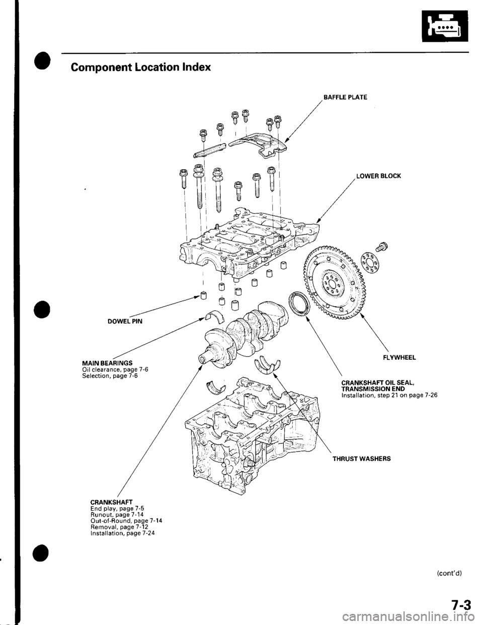 HONDA CIVIC 2003 7.G Workshop Manual Component Location Index
MAIN BEARINGSOilclearance, page 7-6Selection, page 7-6
CRANKSHAFTEnd play, page 7-5Runout, page 7-14Out-of-Round, page 7-14Removal, page 7-12lnstallation, page 7-24
fifr"8
-4
