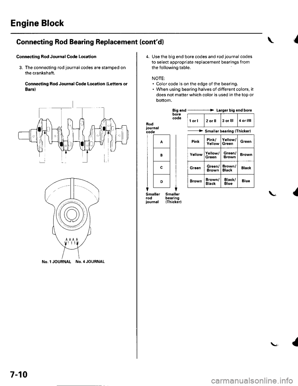 HONDA CIVIC 2003 7.G Workshop Manual Engine Block
Connecting Rod Bearing Replacement (contdl
Connecting Rod Journal Code Location
3. The connecting rod journalcodes are stamped on
the crankshaft.
Connecting Rod Journal Code Location (Le HONDA CIVIC 2003 7.G Workshop Manual Engine Block
Connecting Rod Bearing Replacement (contdl
Connecting Rod Journal Code Location
3. The connecting rod journalcodes are stamped on
the crankshaft.
Connecting Rod Journal Code Location (Le