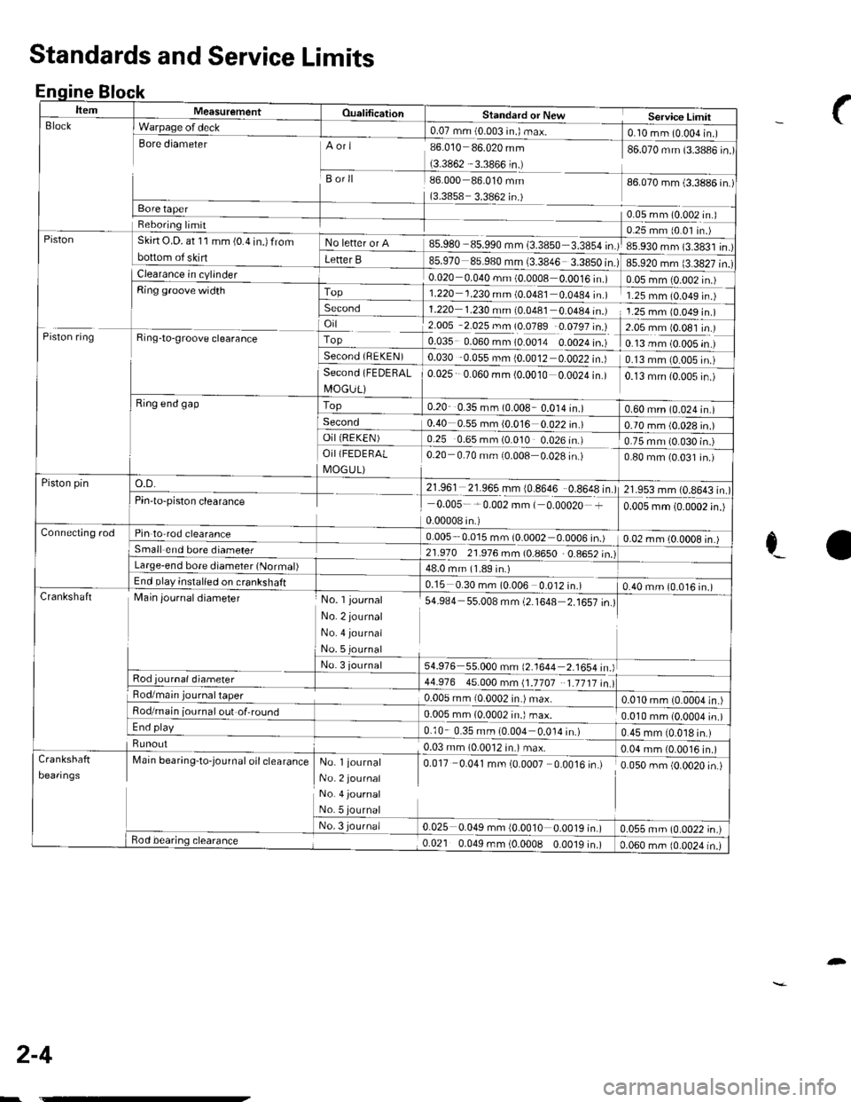 HONDA CIVIC 2002 7.G Workshop Manual nqtne
ItemMeasurementOualificationStandard or NewService LimirBlock
Piston
I Warpage of deck0.07 mm (0.003 in.) max.foro.. (ulur^^-"1tsore diameterAori
Borll
(3.3858 3.3862 in.)
85.980 85.990 mm (3.38