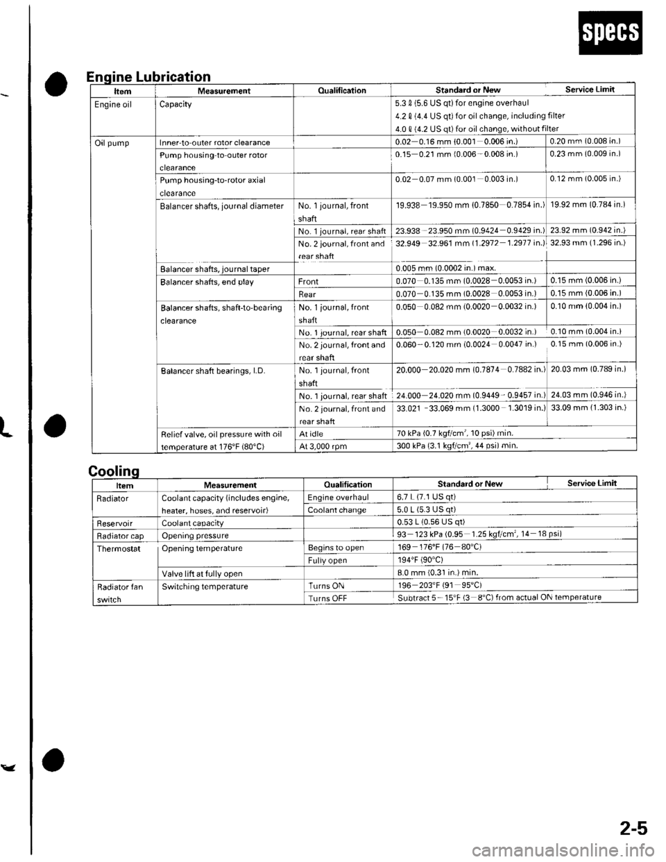 HONDA CIVIC 2003 7.G Workshop Manual L
v
2-5
oi
Lubrication
a
a
nqlne
|temMeasurementOualificalionStanderd or New Service Limil
Engine oilCapacity5.3 0 (5.6 US qt)for engine overhaul
4.2 0 (4.4 US qt) for oil change, including filter
4.0