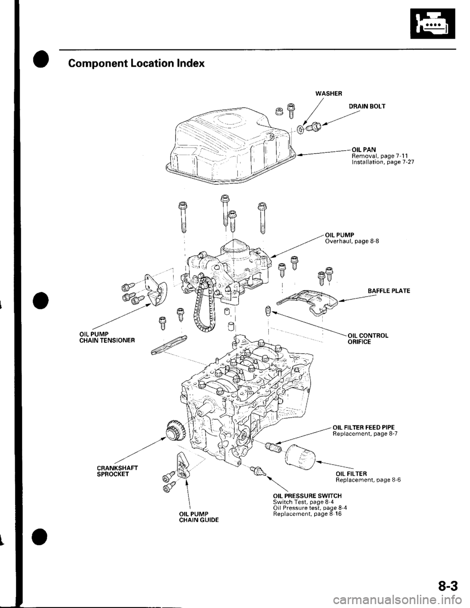 HONDA CIVIC 2003 7.G Workshop Manual Component Location Index
OIL PUMPCHAIN TENSIONER
DRAIN BOLT
OIL PANRemoval, page 7 11Installataon, page 7-27
OIL PUMPOverhaLrl, page 8-8
HL]
BAFFLE PLATE
OIL FILTER FEED PIPEReplacement, page 8-7
OIL 