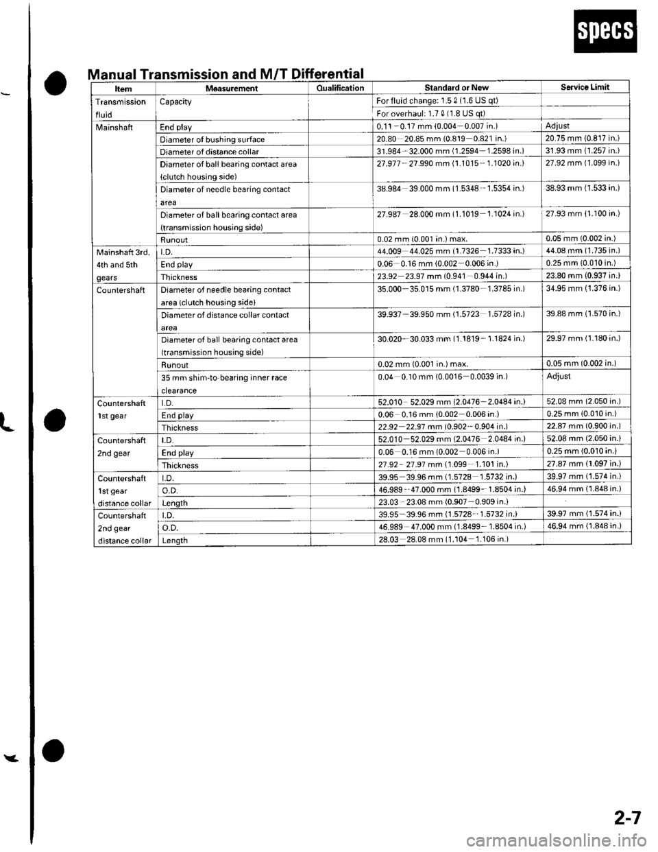 HONDA CIVIC 2002 7.G Workshop Manual L
v
2-7
OE
a
o
nual Transmission and M/T Differential
ItemM€asurementOualificationStandard or NewSe.vice Limit
Transmission
fluid
CapacityFor fluid change: 1.5 0 (1.6 US qt)
For overhaul: 1.7 011.8 