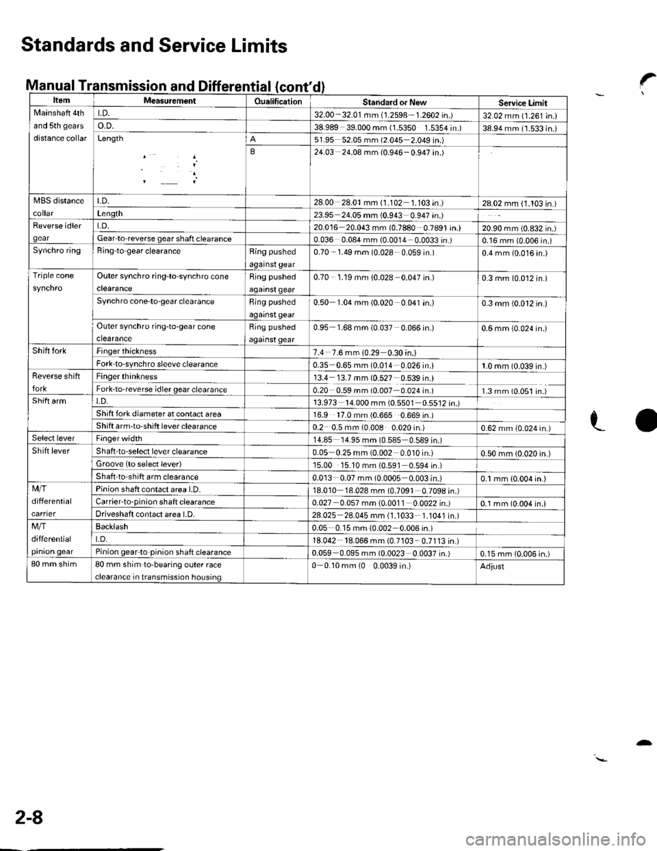 HONDA CIVIC 2003 7.G Workshop Manual anuat I ransmcont
ItemMeasutemenlOualificationStandard or NewServicc LimitNlainshaft 4th
and 5th gears
distance collar
LD.32.00-32.01 mm (1.2598 1.2602 in.)32.02 mm (1.261 in.)o.D.38.989 39.000 mm (1