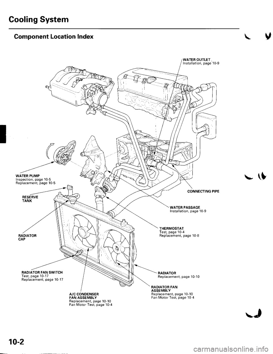 HONDA CIVIC 2003 7.G Workshop Manual Cooling System
Component Location Index
WATER PUMPInspection, page 10-5Replacement. page 10-5
RESERVETANK
RADIATORCAP
RAOIATOR FAN SWITCHTest, page 10-17Replacement, page 1017
\
WATER OUTLET,Installa HONDA CIVIC 2003 7.G Workshop Manual Cooling System
Component Location Index
WATER PUMPInspection, page 10-5Replacement. page 10-5
RESERVETANK
RADIATORCAP
RAOIATOR FAN SWITCHTest, page 10-17Replacement, page 1017
\
WATER OUTLET,Installa