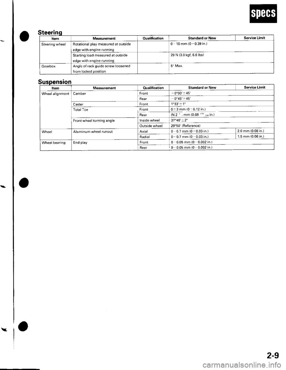 HONDA CIVIC 2003 7.G Owners Manual Y
2-9
o
o
a
0 10 mm (0 0.39 in.)Rotational olav measured at outside
29 N (3.0 kgf.6.6lbs)Starting load measured at outside
Angle of rack guide screw loosened
n
ItemMeasurementOualiticationStandard or 