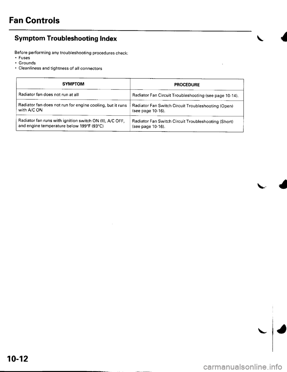 HONDA CIVIC 2003 7.G User Guide Fan Controls
Symptom Troubleshooting Index
Before performing any troubleshooting procedures check:. Fuses. Grounds. Cleanliness and tightness of all connectors
\{
\,4
SYMPTOMPROCEDURE
Radiator fan doe