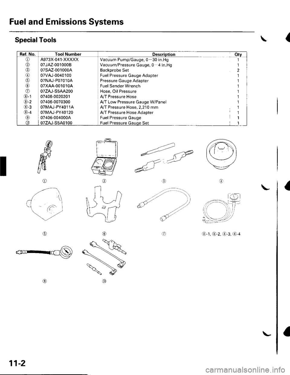 HONDA CIVIC 2002 7.G Workshop Manual Fuel and Emissions Systems
Rel. No.Tool NumberDescriptionotv(L)
@
o
@
@
@
o
@-t
@-2
O-3
@-4
@(iD
A973X-041-XXXXX
07JAZ-0010008
07sAz-001000A
07vAJ-0040100
07NAJ-P07010A
07xAA-001010A
07zAJ-S5AA200
074