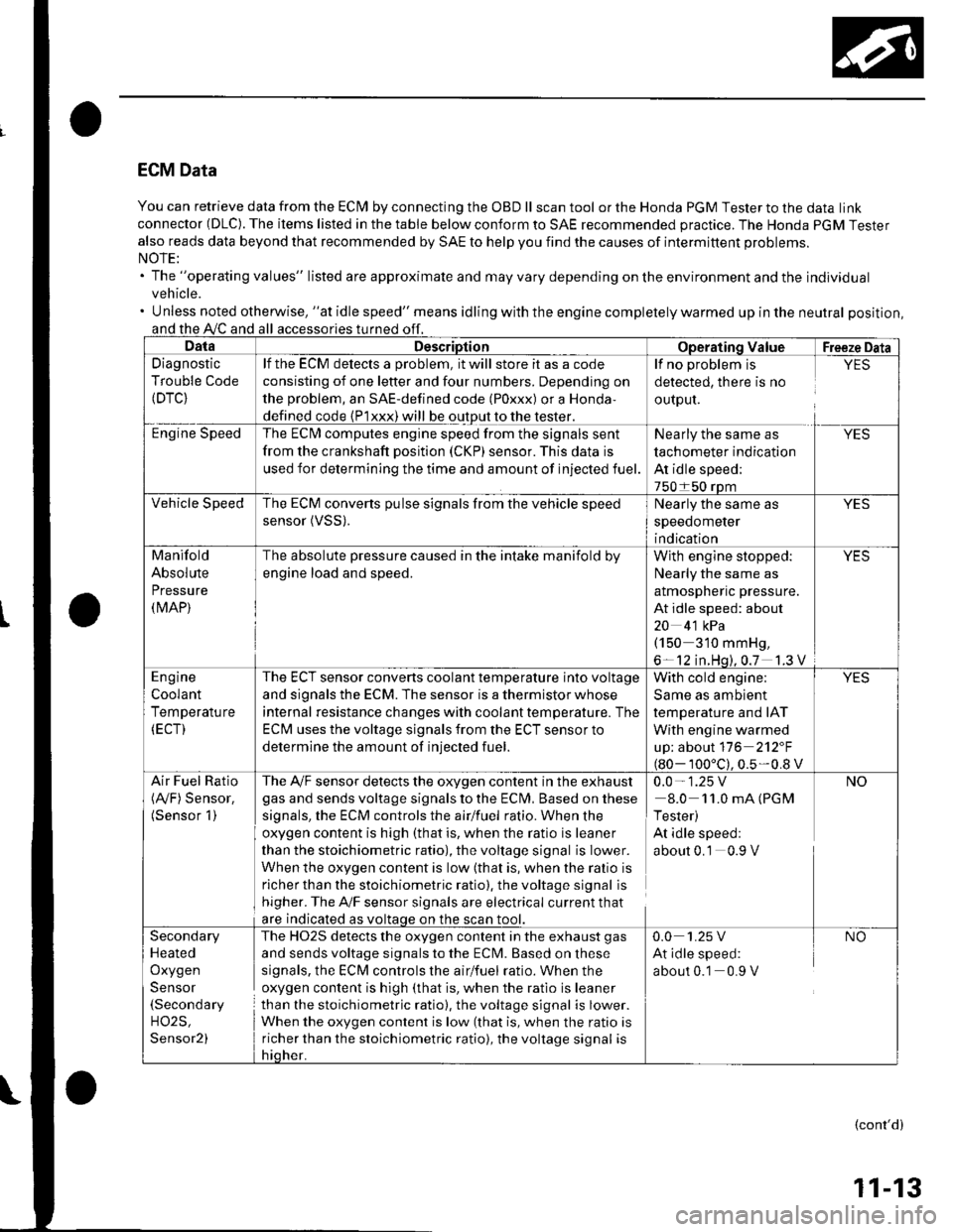 HONDA CIVIC 2003 7.G Workshop Manual ECM Data
You can retrieve data from the ECI\4 by connecting the OBD ll scan tool or the Honda PGM Tester to the data link
connector (DLC). The items listed in the table below conform to SAE recommende HONDA CIVIC 2003 7.G Workshop Manual ECM Data
You can retrieve data from the ECI\4 by connecting the OBD ll scan tool or the Honda PGM Tester to the data link
connector (DLC). The items listed in the table below conform to SAE recommende