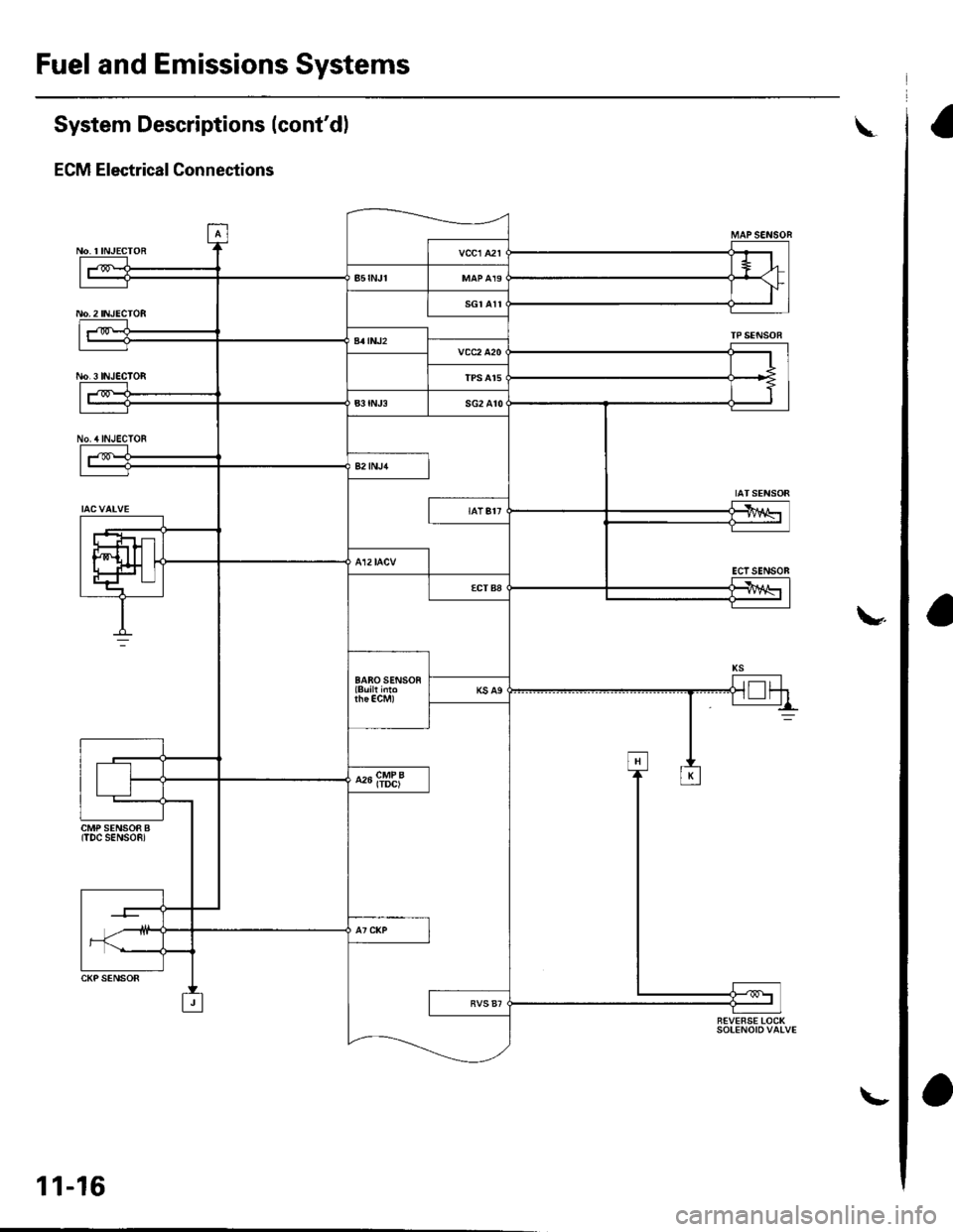 HONDA CIVIC 2002 7.G Owners Guide Fuel and Emissions Systems
aSystem Descriptions (contdl
ECM Electrical Connections
\
No. INJECTOR
No,2INJECTOR
No.3 INJEC]OB
No./tINJECTOF
MAPSENSON
TPSENSOR
IATSENSOR
ECTSENSOB
\
CMP SENSOR B(TDC S