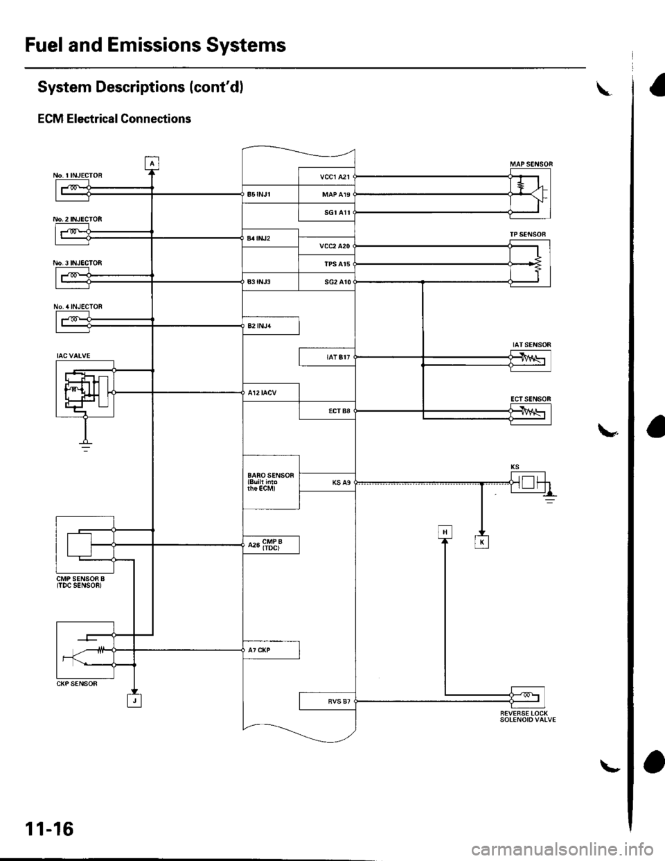 HONDA CIVIC 2002 7.G Workshop Manual Fuel and Emissions Systems
aSystem Descriptions (contdl
ECM Electrical Connections
\
No. INJECTOR
No,2INJECTOR
No.3 INJEC]OB
No./tINJECTOF
MAPSENSON
TPSENSOR
IATSENSOR
ECTSENSOB
\
CMP SENSOR B(TDC S
