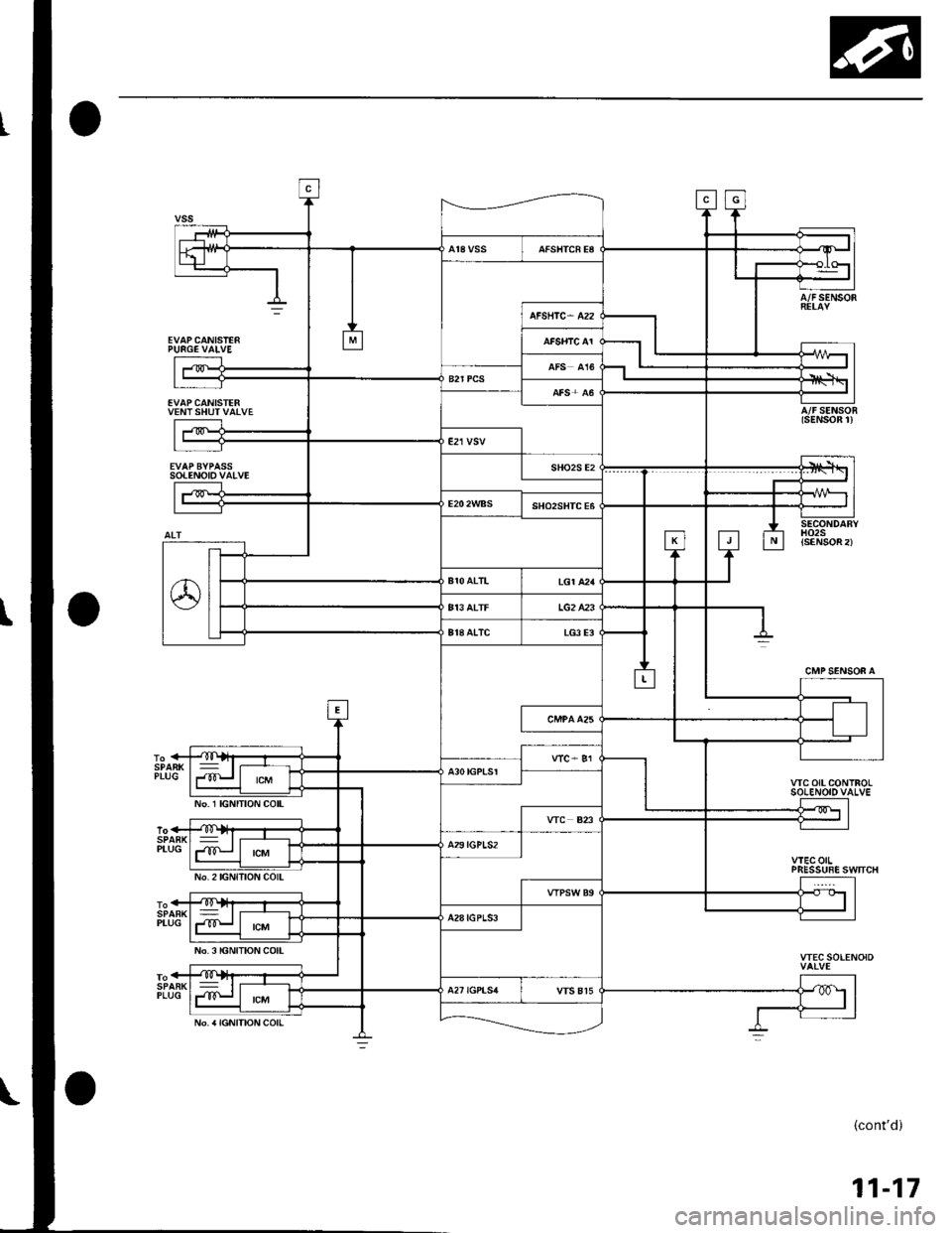 HONDA CIVIC 2002 7.G Owners Manual EVAPCANISTE6PURGE VAIVE
EVAPCANISTERVENTSHUTVATVE
sotENotovAtvE
A/FSENSOR
A/FSENSOR(sENSOn 1)
CMP SENSOF A
VIC OIL CONTROLSO!ENOIDVALVE
wEcorlPRESSUSE SWTICH
VTEC SOLENOID
{contd)
11-17
No. 1 IGNITIO HONDA CIVIC 2002 7.G Owners Manual EVAPCANISTE6PURGE VAIVE
EVAPCANISTERVENTSHUTVATVE
sotENotovAtvE
A/FSENSOR
A/FSENSOR(sENSOn 1)
CMP SENSOF A
VIC OIL CONTROLSO!ENOIDVALVE
wEcorlPRESSUSE SWTICH
VTEC SOLENOID
{contd)
11-17
No. 1 IGNITIO