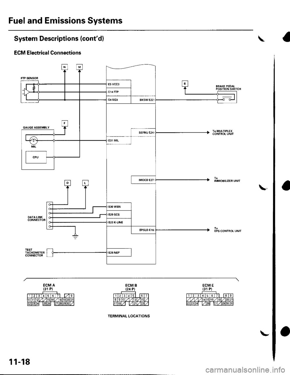 HONDA CIVIC 2003 7.G Workshop Manual Fuel and Emissions Systems
System Descriptions (contd)
ECM Electrical Connections
\
ARAKE PEDALPOStTtON SWTTCH
IMMOBILPEN UN|T
EPS CONTROT UNIT
\
GAUGE ASSEMBLY
11-18
TERMINAL LOCATIONS
\- HONDA CIVIC 2003 7.G Workshop Manual Fuel and Emissions Systems
System Descriptions (contd)
ECM Electrical Connections
\
ARAKE PEDALPOStTtON SWTTCH
IMMOBILPEN UN|T
EPS CONTROT UNIT
\
GAUGE ASSEMBLY
11-18
TERMINAL LOCATIONS
\-